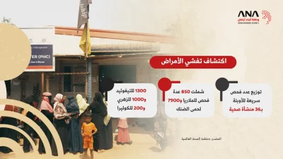 بين الأوبئة والكوارث المناخية.. صيف ثقيل على الروهينجا