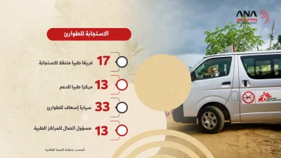 بين الأوبئة والكوارث المناخية.. صيف ثقيل على الروهينجا