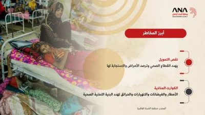 بين الأوبئة والكوارث المناخية.. صيف ثقيل على الروهينجا