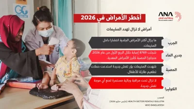 الأوبئة المنسية.. التهديدات الصحية في مخيمات الروهينجا 2026