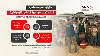 الأوبئة المنسية.. التهديدات الصحية في مخيمات الروهينجا 2026