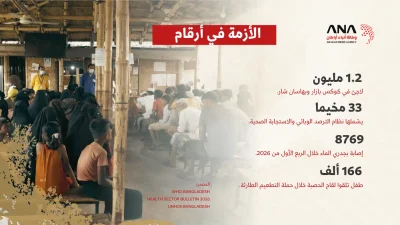 الأوبئة المنسية.. التهديدات الصحية في مخيمات الروهينجا 2026