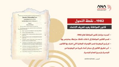 من مواطنين إلى بلا جنسية.. كيف فقد الروهينجا هويتهم؟