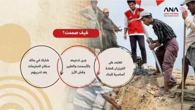 المأوى المؤقت بمخيمات الروهينجا.. حل جديد لمأزق دائم 4 المأوى المؤقت بمخيمات الروهينجا.. حل جديد لمأزق دائم