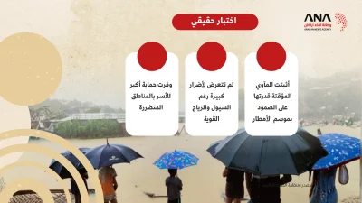 المأوى المؤقت بمخيمات الروهينجا.. حل جديد لمأزق دائم 5 المأوى المؤقت بمخيمات الروهينجا.. حل جديد لمأزق دائم