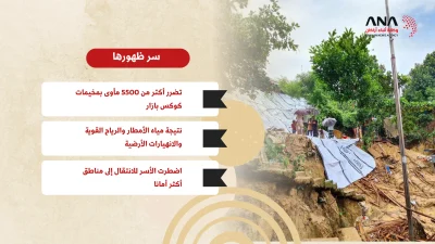 المأوى المؤقت بمخيمات الروهينجا.. حل جديد لمأزق دائم 6 المأوى المؤقت بمخيمات الروهينجا.. حل جديد لمأزق دائم