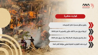 المأوى المؤقت بمخيمات الروهينجا.. حل جديد لمأزق دائم 7 المأوى المؤقت بمخيمات الروهينجا.. حل جديد لمأزق دائم