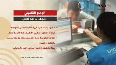 الروهينجا في ماليزيا.. حياة بلا وضع قانوني مستقر 3 الروهينجا في ماليزيا.. حياة بلا وضع قانوني مستقر