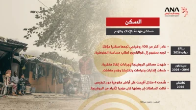 الروهينجا في ماليزيا.. حياة بلا وضع قانوني مستقر 6 الروهينجا في ماليزيا.. حياة بلا وضع قانوني مستقر