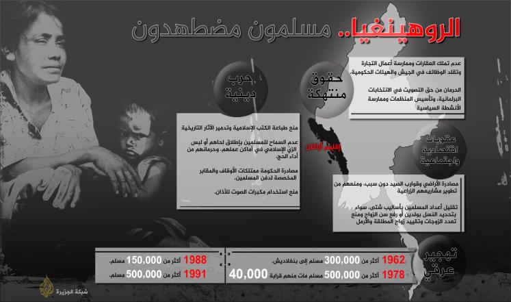 واشنطن "قلقة" من أوضاع الروهنجيا بميانمار